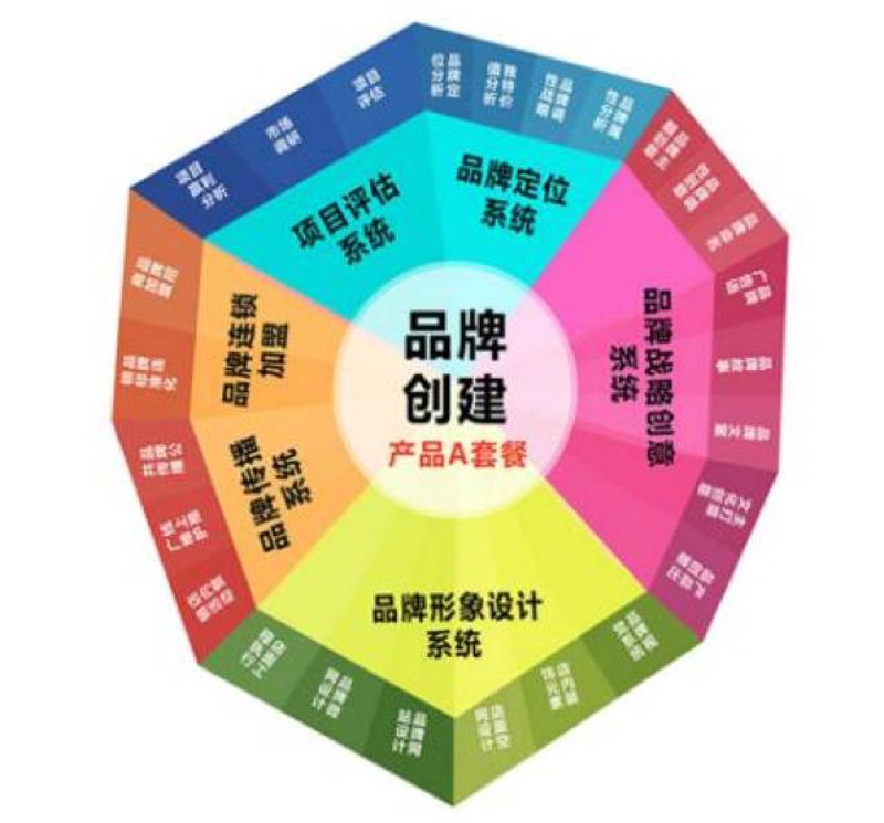 广告设计——塑造品牌的第一印象